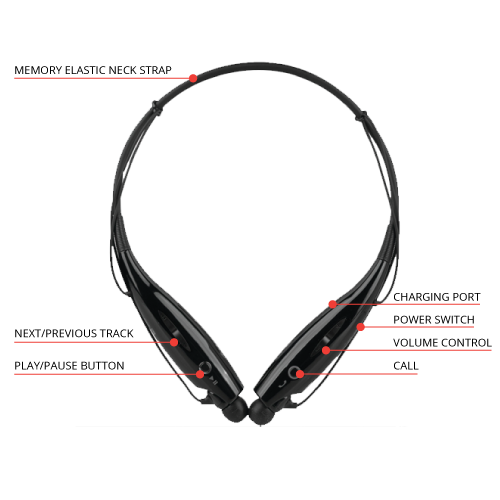 Onyx Series Bluetooth Earbuds Diagram